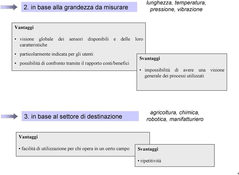 costi/benefici Svantaggi impossibilità di avere una visione generale dei processi utilizzati 3.