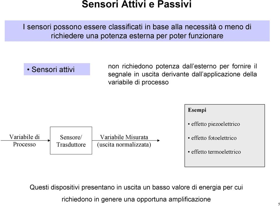 processo Esempi effetto piezoelettrico Variabile di Processo Sensore/ Trasduttore Variabile Misurata (uscita normalizzata) effetto