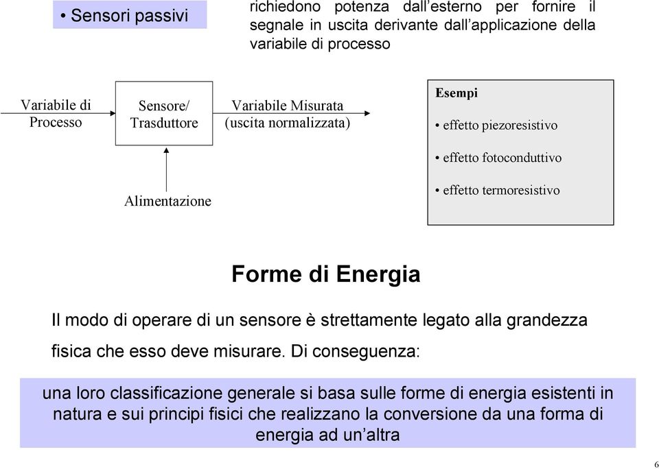 termoresistivo Forme di Energia Il modo di operare di un sensore è strettamente legato alla grandezza fisica che esso deve misurare.