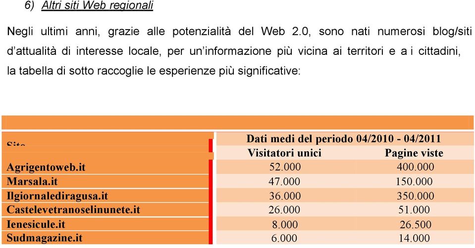 le esperienze più significative: Tab.