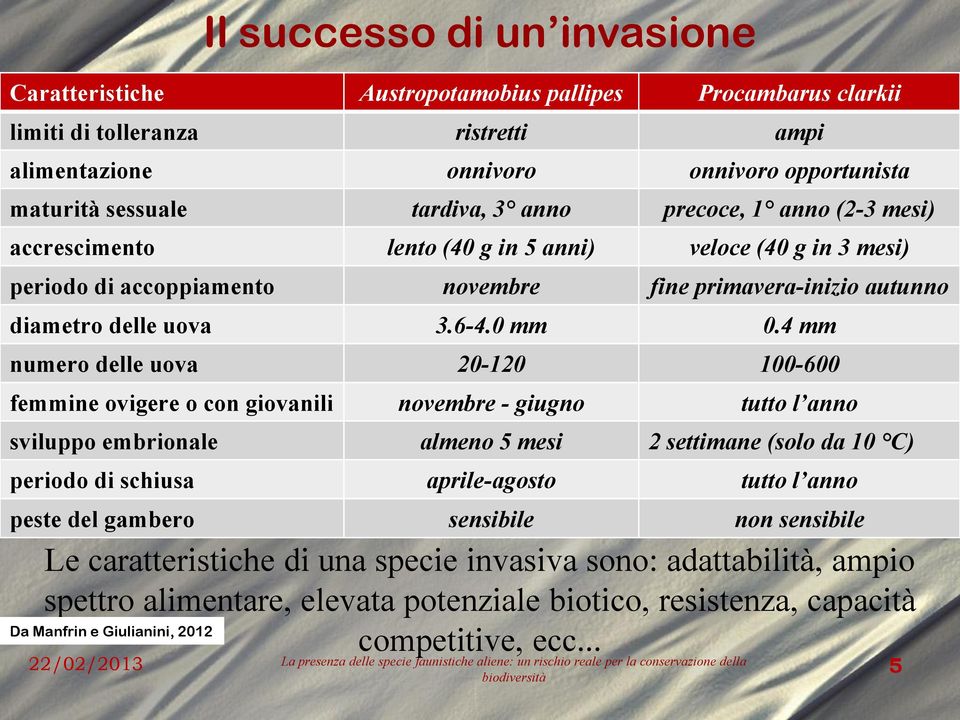 4 mm numero delle uova 20-120 100-600 femmine ovigere o con giovanili novembre - giugno tutto l anno sviluppo embrionale almeno 5 mesi 2 settimane (solo da 10 C) periodo di schiusa aprile-agosto