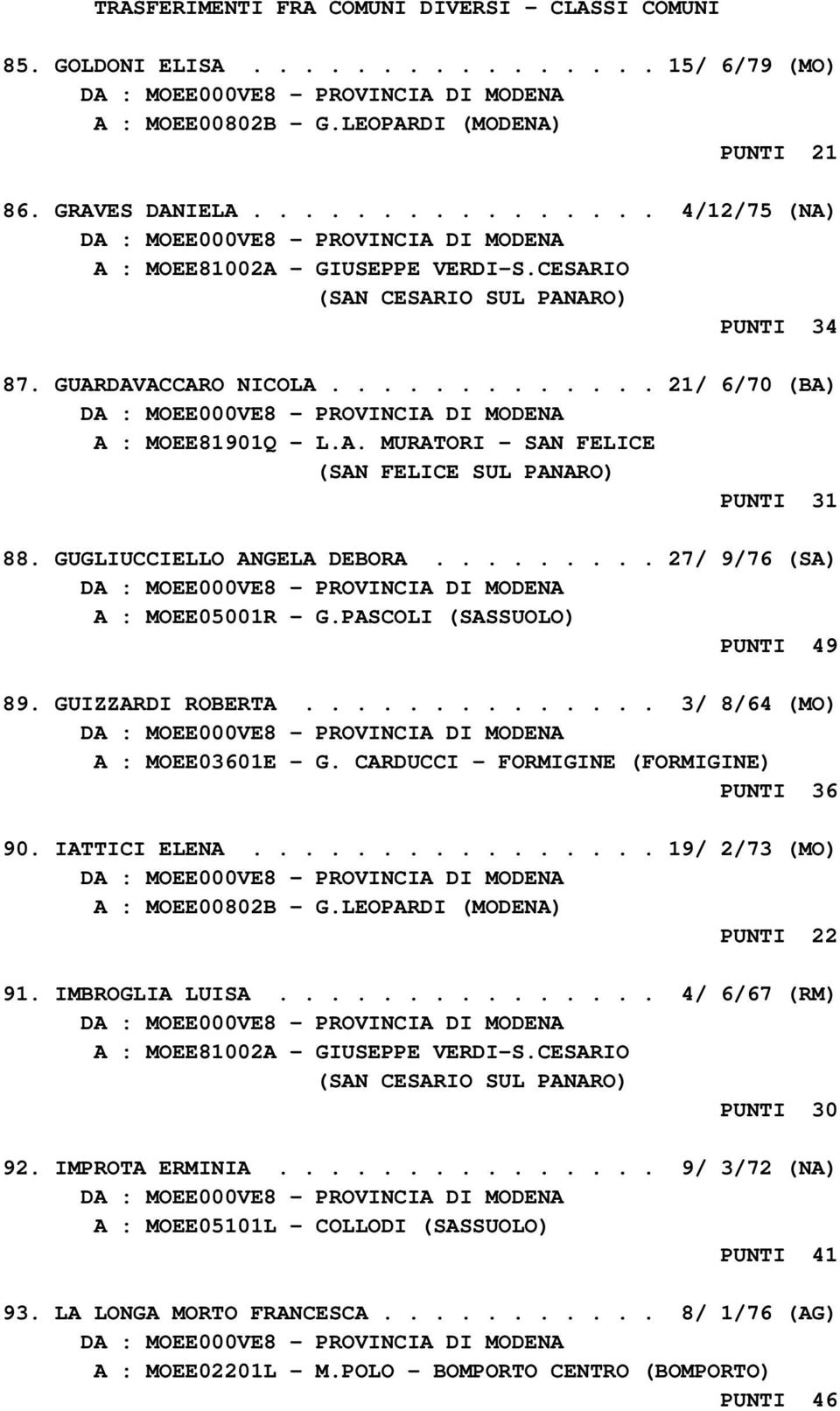 GUGLIUCCIELLO ANGELA DEBORA......... 27/ 9/76 (SA) A : MOEE05001R - G.PASCOLI (SASSUOLO) PUNTI 49 89. GUIZZARDI ROBERTA.............. 3/ 8/64 (MO) A : MOEE03601E - G.