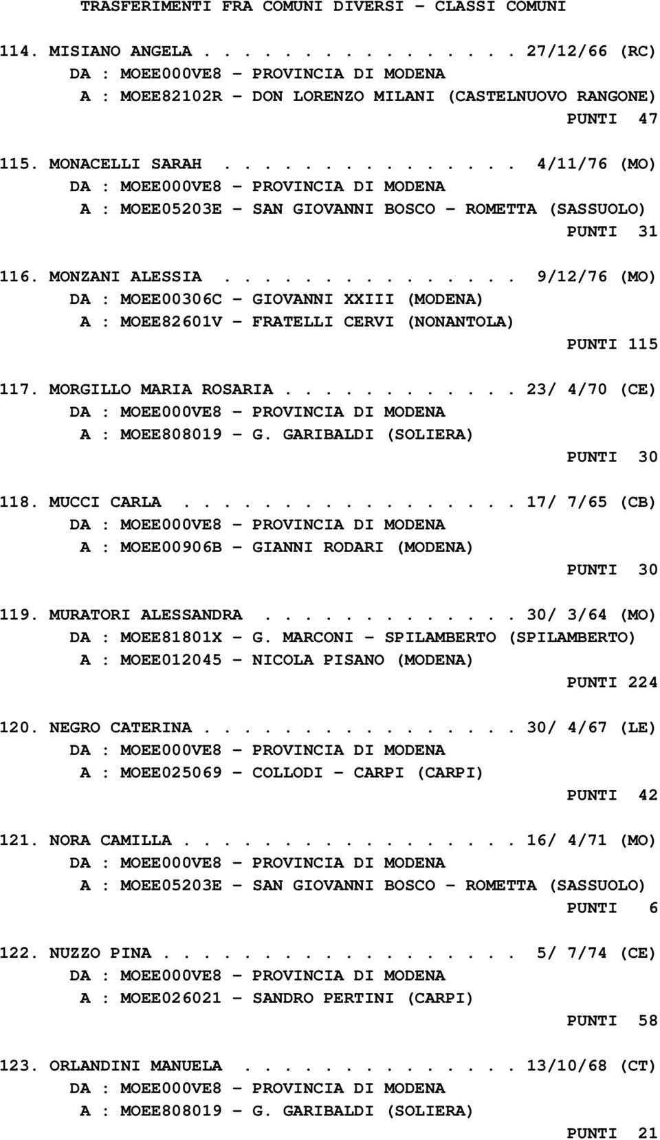 .............. 9/12/76 (MO) DA : MOEE00306C - GIOVANNI XXIII (MODENA) A : MOEE82601V - FRATELLI CERVI (NONANTOLA) PUNTI 115 117. MORGILLO MARIA ROSARIA............ 23/ 4/70 (CE) A : MOEE808019 - G.