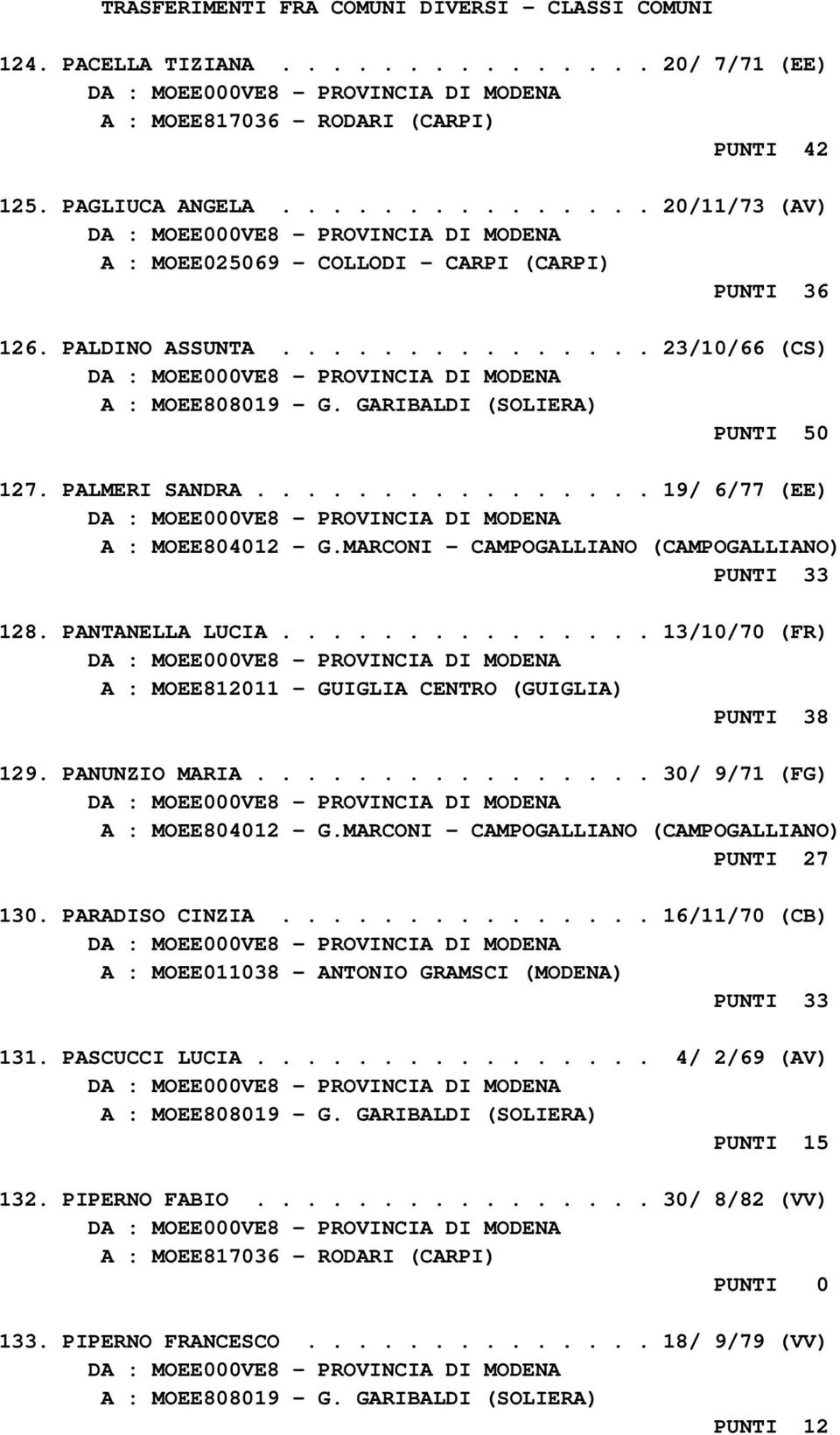 ............... 19/ 6/77 (EE) A : MOEE804012 - G.MARCONI - CAMPOGALLIANO (CAMPOGALLIANO) 128. PANTANELLA LUCIA............... 13/10/70 (FR) A : MOEE812011 - GUIGLIA CENTRO (GUIGLIA) PUNTI 38 129.