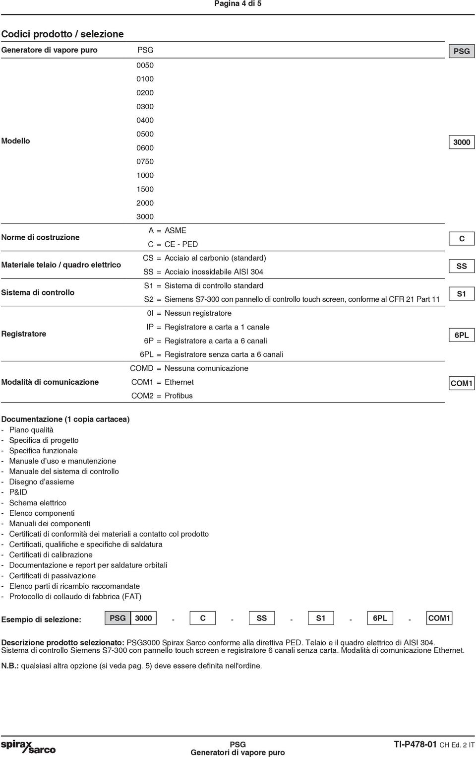 S7-300 con pannello di controllo touch screen, conforme al CFR 21 Part 11 0I = Nessun registratore IP = Registratore a carta a 1 canale 6P = Registratore a carta a 6 canali 6PL = Registratore senza