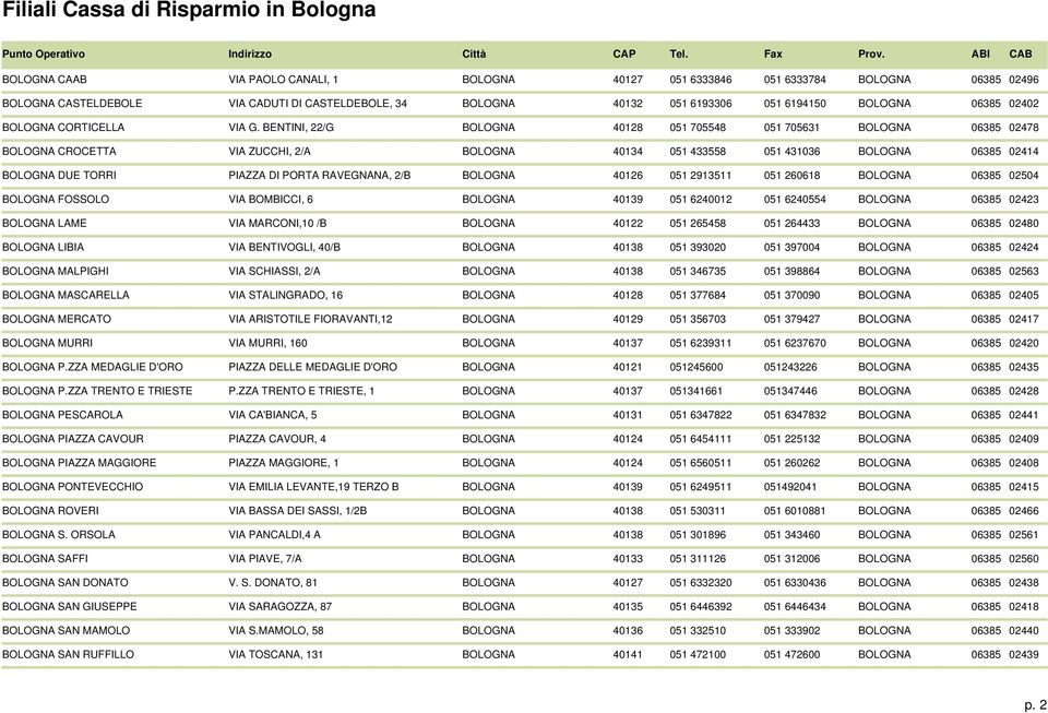 BENTINI, 22/G BOLOGNA 40128 051 705548 051 705631 BOLOGNA 06385 02478 BOLOGNA CROCETTA VIA ZUCCHI, 2/A BOLOGNA 40134 051 433558 051 431036 BOLOGNA 06385 02414 BOLOGNA DUE TORRI PIAZZA DI PORTA