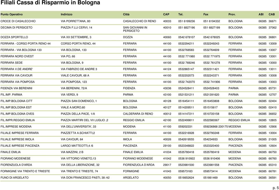 PORTA RENO 44 CORSO PORTA RENO, 44 FERRARA 44100 0532294211 0532249243 FERRARA 06385 13009 FERRARA - VIA BOLOGNA 133 VIA BOLOGNA, 133 FERRARA 44100 0532768583 0532764609 FERRARA 06385 13007 FERRARA