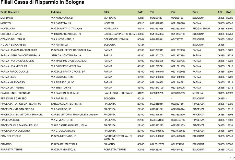 MOLINO SCARSELLI, 76 CASTEL SAN PIETRO TERME 40060 051 6958050 051 6958180 BOLOGNA 06385 36751 OZZANO DELL'EMILIA VIA 4 NOVEMBRE, 6 OZZANO DELL'EMILIA 40064 0516522611 051796776 BOLOGNA 06385 36990 P