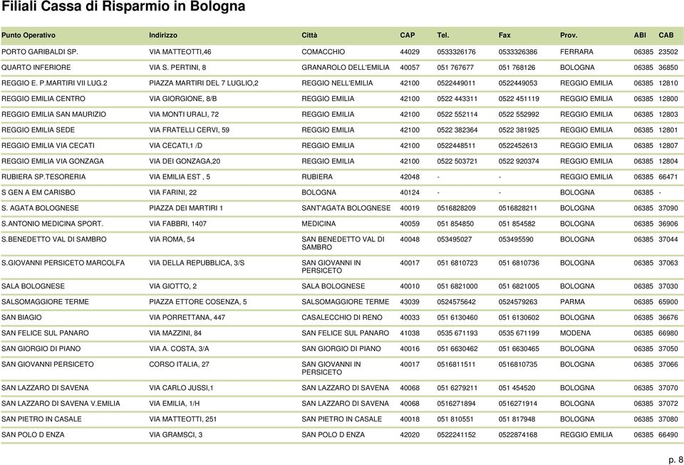 2 PIAZZA MARTIRI DEL 7 LUGLIO,2 REGGIO NELL'EMILIA 42100 0522449011 0522449053 REGGIO EMILIA 06385 12810 REGGIO EMILIA CENTRO VIA GIORGIONE, 8/B REGGIO EMILIA 42100 0522 443311 0522 451119 REGGIO