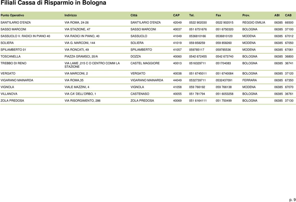 MARCONI, 144 SOLIERA 41019 059 858259 059 858260 MODENA 06385 67050 SPILAMBERTO 01 VIA RONCATI, 49 SPILAMBERTO 41057 059785117 059785536 MODENA 06385 67061 TOSCANELLA PIAZZA GRAMSCI, 20/A DOZZA 40060