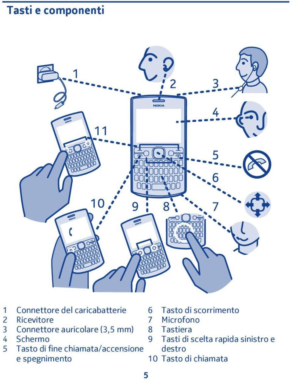 mm) 8 Tastiera 4 Schermo 9 Tasti di scelta rapida sinistro e 5