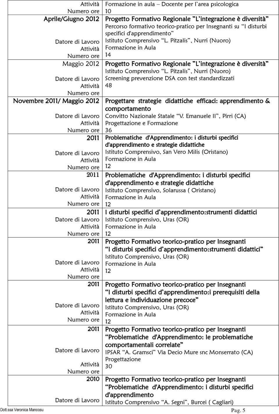 Pitzalis, Nurri (Nuoro) Screening prevenzione DSA con test standardizzati 48 Progettare strategie didattiche efficaci: apprendimento & comportamento Convitto Nazionale Statale V.