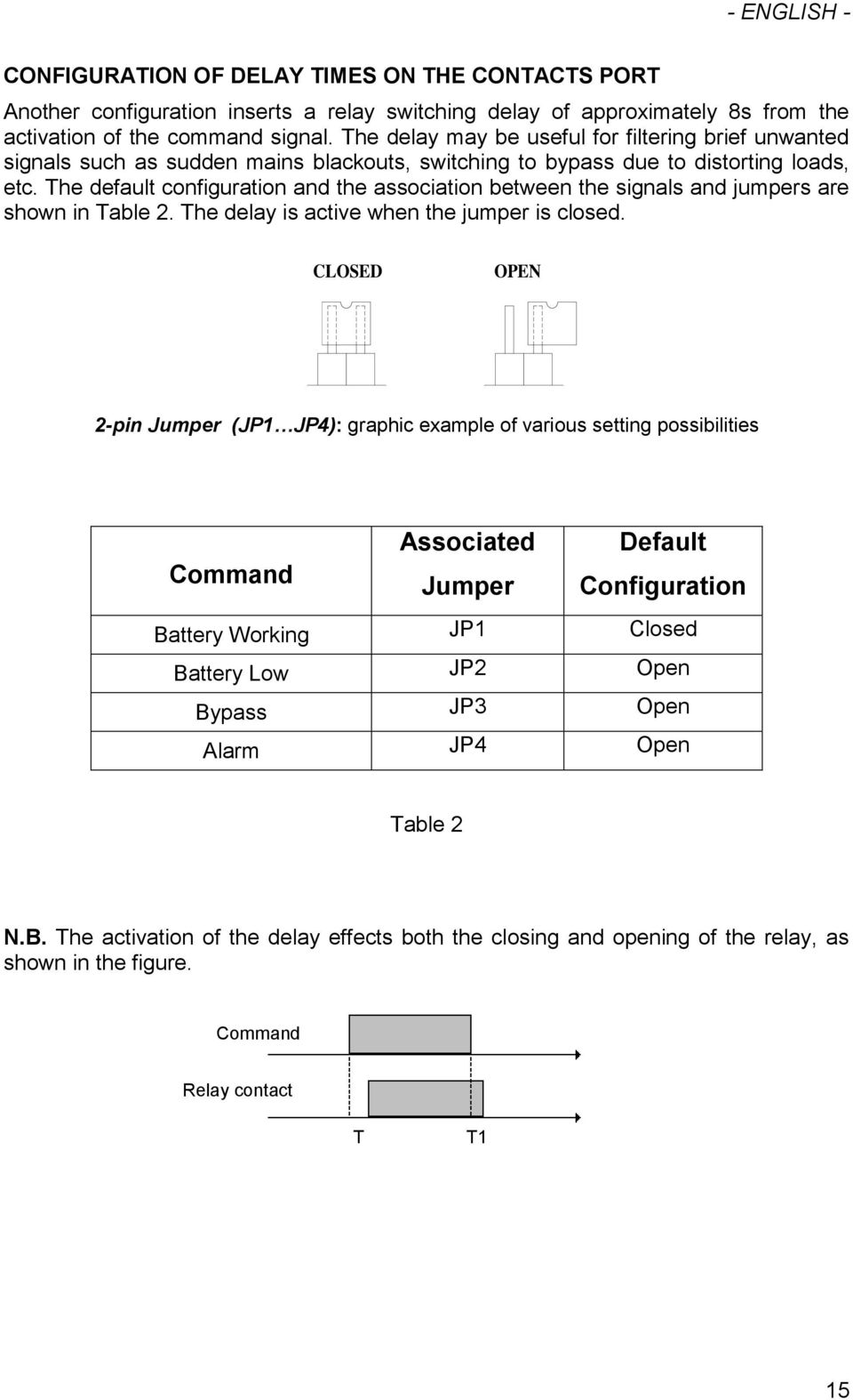 The default configuration and the association between the signals and jumpers are shown in Table. The delay is active when the jumper is closed.