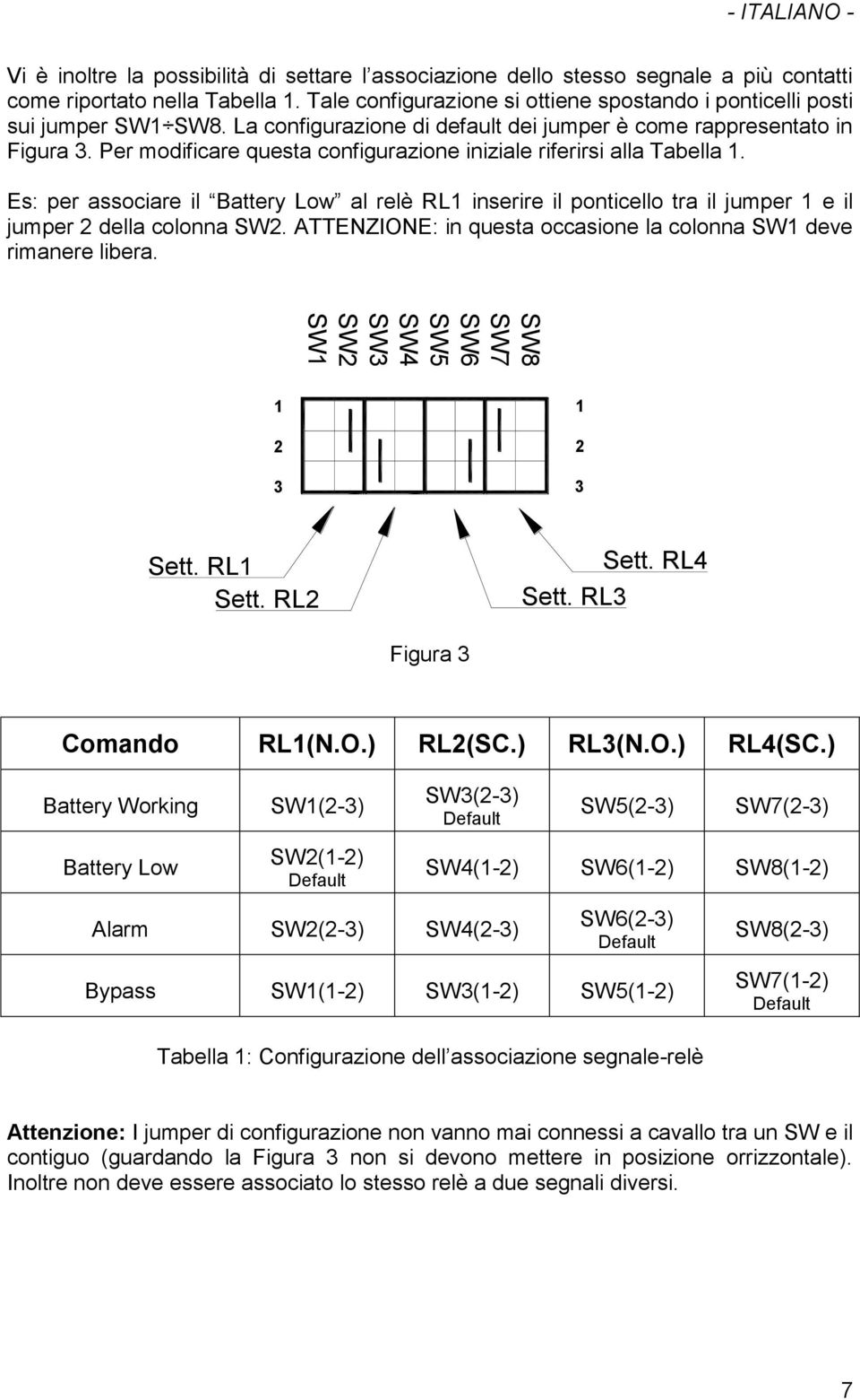 Per modificare questa configurazione iniziale riferirsi alla Tabella. Es: per associare il Battery Low al relè RL inserire il ponticello tra il jumper e il jumper della colonna SW.