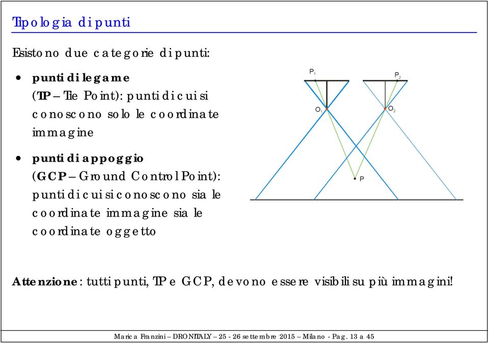 conoscono sia le coordinate immagine sia le coordinate oggetto Attenzione: tutti punti, TP e GCP,