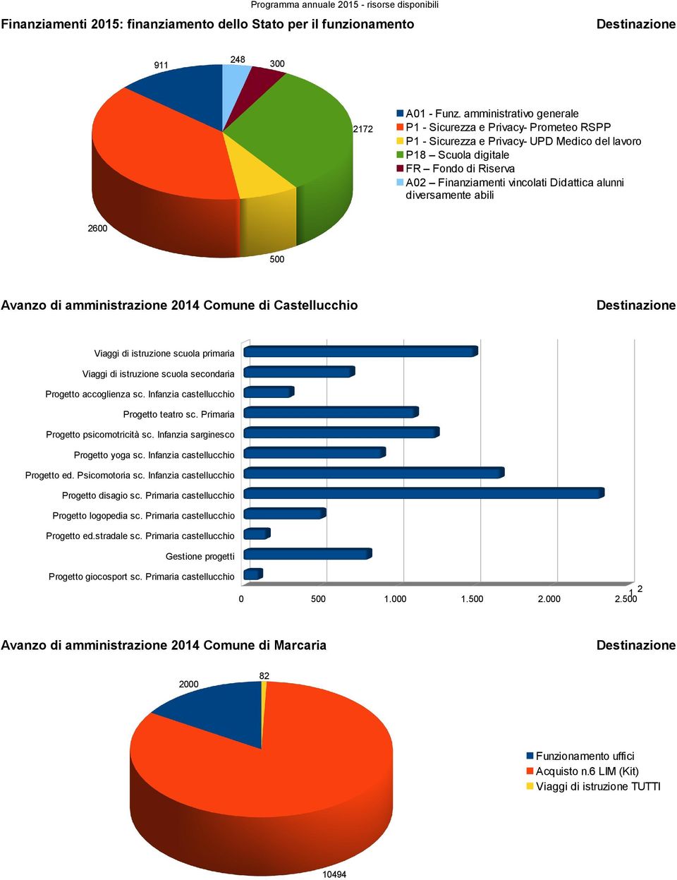 Didattica alunni diversamente abili 248 248 300 911 A01 - Funz.