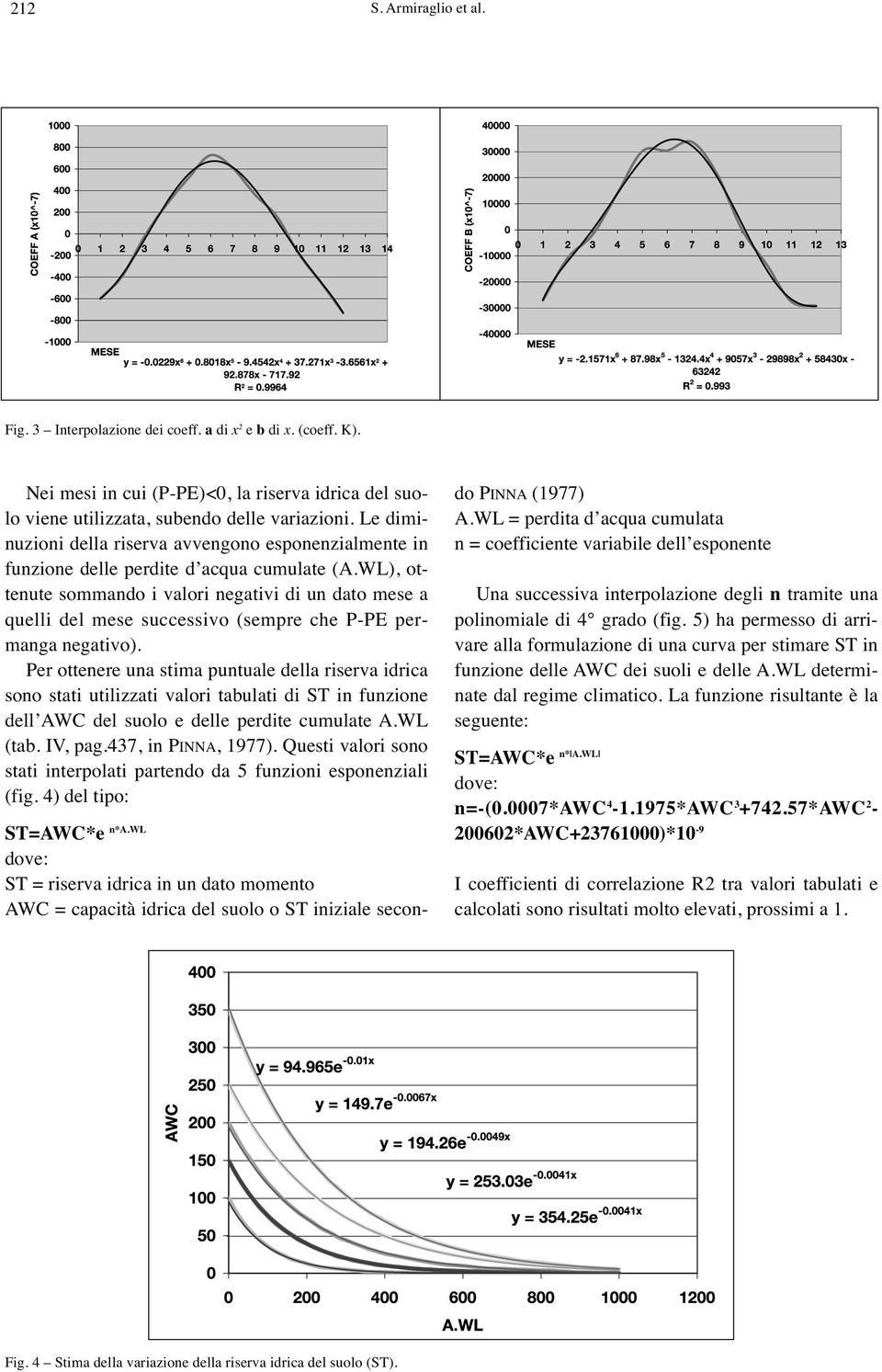 WL), ottenute sommando i valori negativi di un dato mese a quelli del mese successivo (sempre che P-PE permanga negativo).