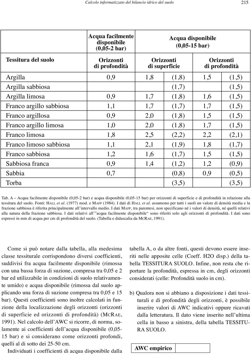 Sabbia Torba 1,1 1,0 1,8 1,1 1,2 0,7 1,8 1,7 1,7 2,0 2,0 2,5 2,1 1,6 1,4 (1,8) (1,7) (1,8) (1,7) (1,8) (1,8) (2,2) (1,9) (1,7) (1,2) (0,8) (3,5) 1,5 1,6 1,7 1,5 1,7 2,2 1,8 1,5 1,2 (2,1) (1,7) ()