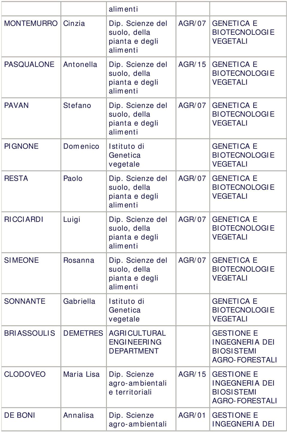 Scienze del SIMEONE Rosanna Dip.