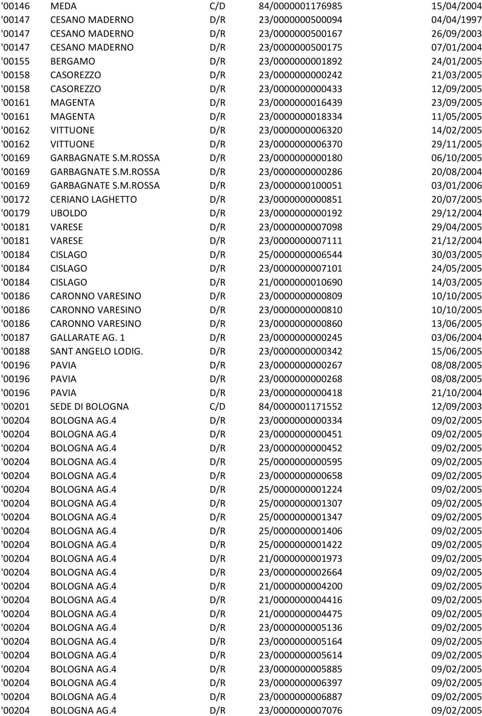 23/09/2005 '00161 MAGENTA D/R 23/0000000018334 11/05/2005 '00162 VITTUONE D/R 23/0000000006320 14/02/2005 '00162 VITTUONE D/R 23/0000000006370 29/11/2005 '00169 GARBAGNATE S.M.ROSSA D/R 23/0000000000180 06/10/2005 '00169 GARBAGNATE S.