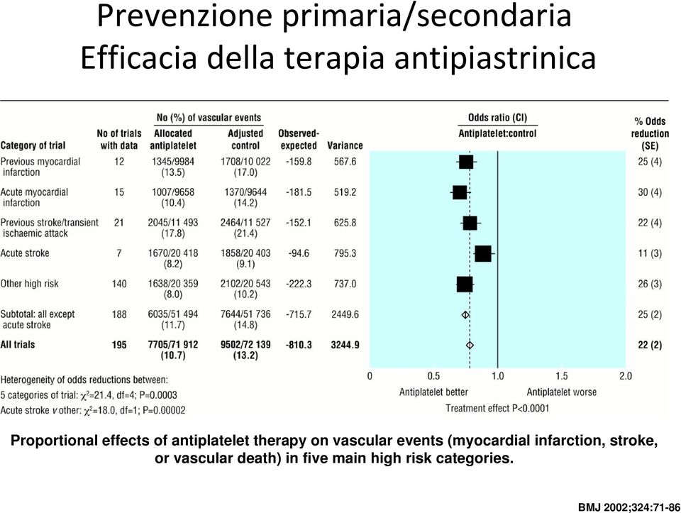 therapy on vascular events (myocardial infarction, stroke,