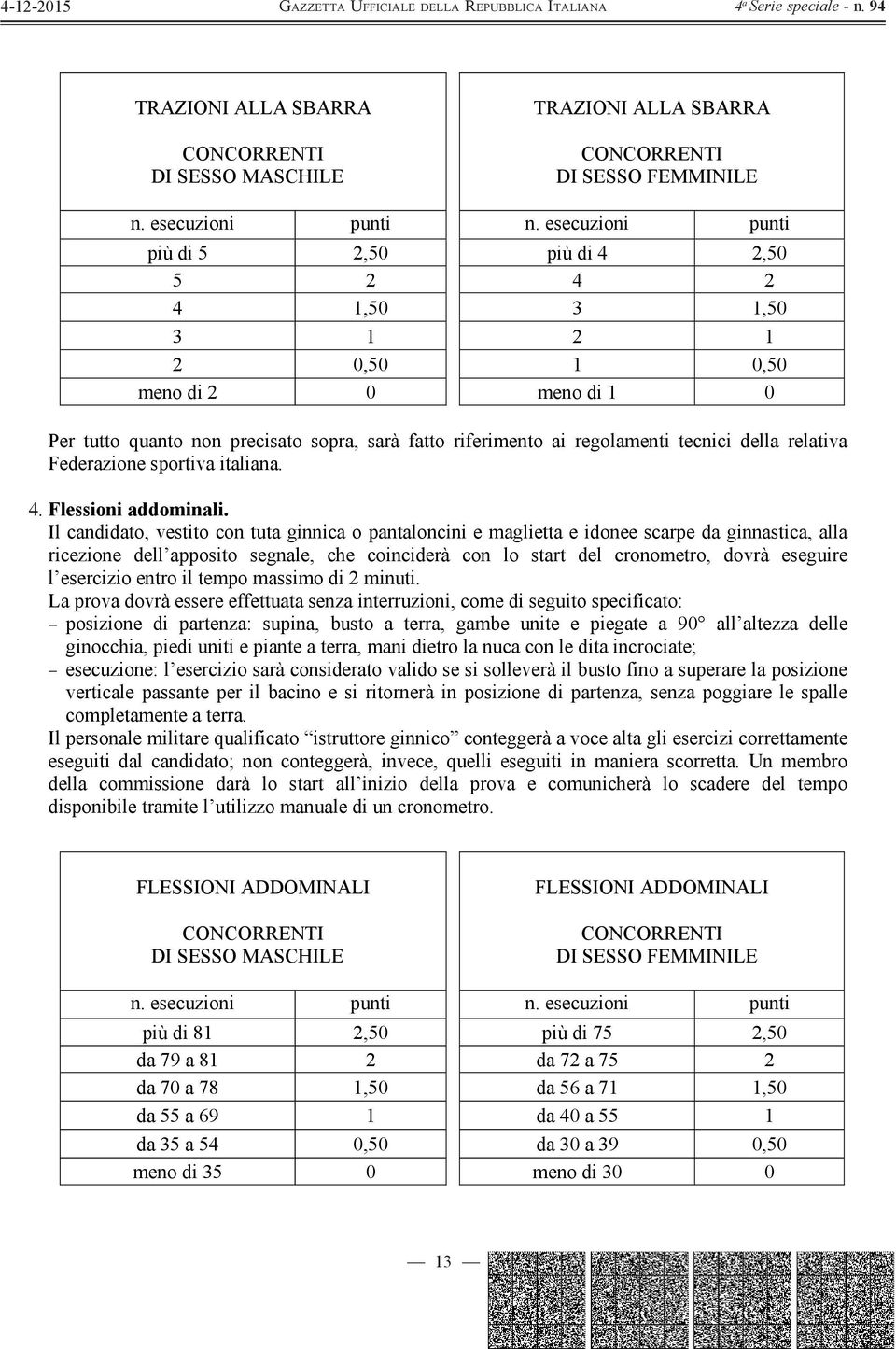 della relativa Federazione sportiva italiana. 4. Flessioni addominali.