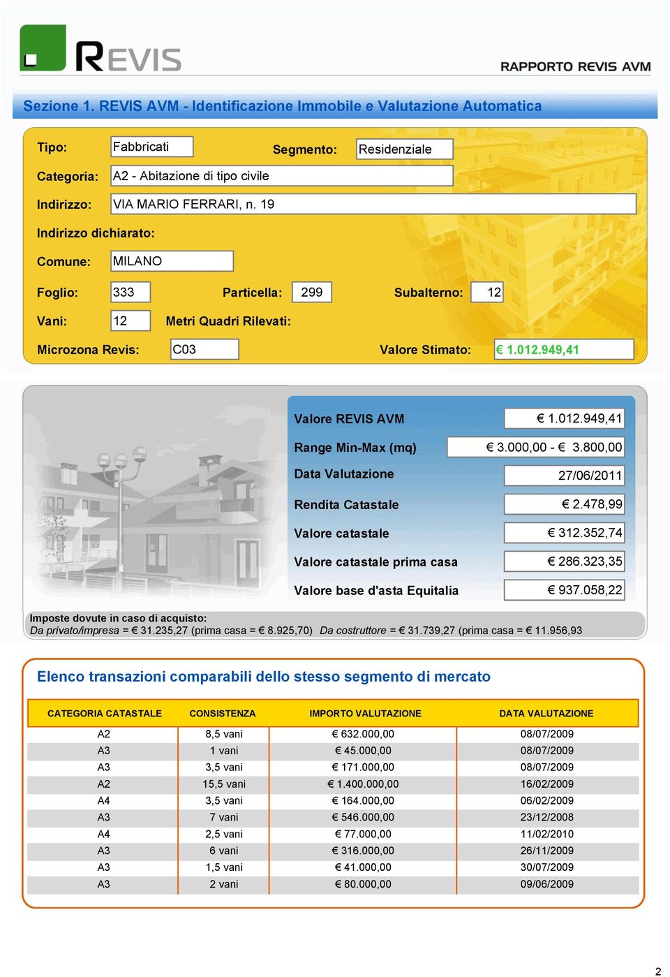 949,41 Valore REVIS AVM Range Min-Max (mq) Data Valutazione Rendita Catastale Valore catastale Valore catastale prima casa 1.012.949,41 3.000,00-3.800,00 27/06/2011 2.478,99 312.352,74 286.