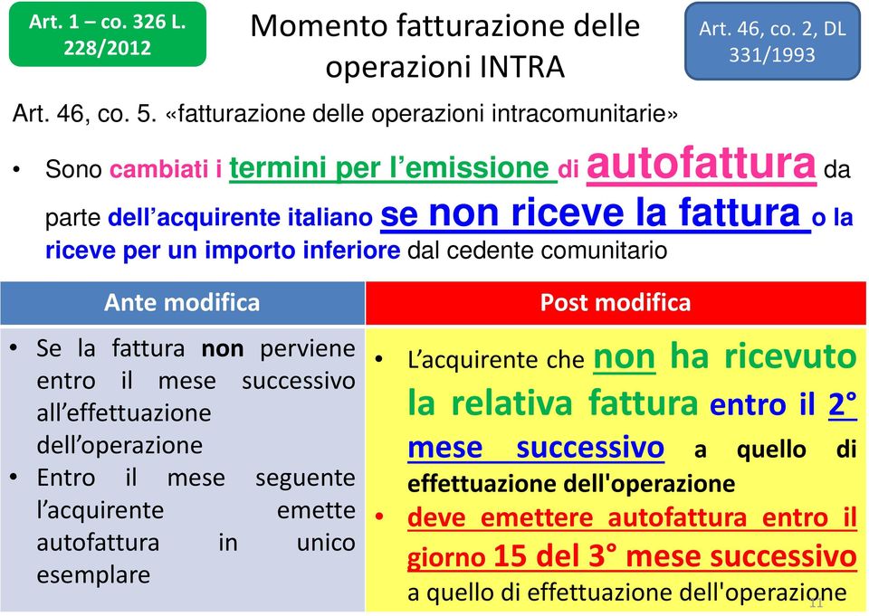 2, DL 331/1993 Sono cambiati i termini per l emissione di autofattura da parte dell acquirente italiano se non riceve la fattura o la riceve per un importo inferiore dal cedente comunitario