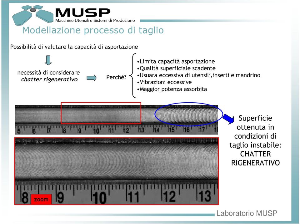 Limita capacità asportazione Qualità superficiale scadente Usuara eccessiva di