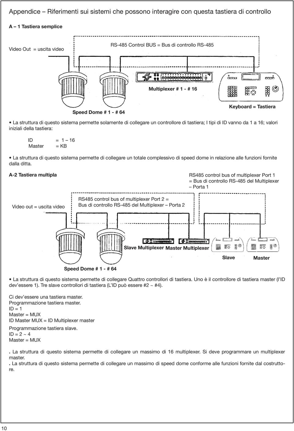 ID = 1 16 Master = KB La struttura di questo sistema permette di collegare un totale complessivo di speed dome in relazione alle funzioni fornite dalla ditta.