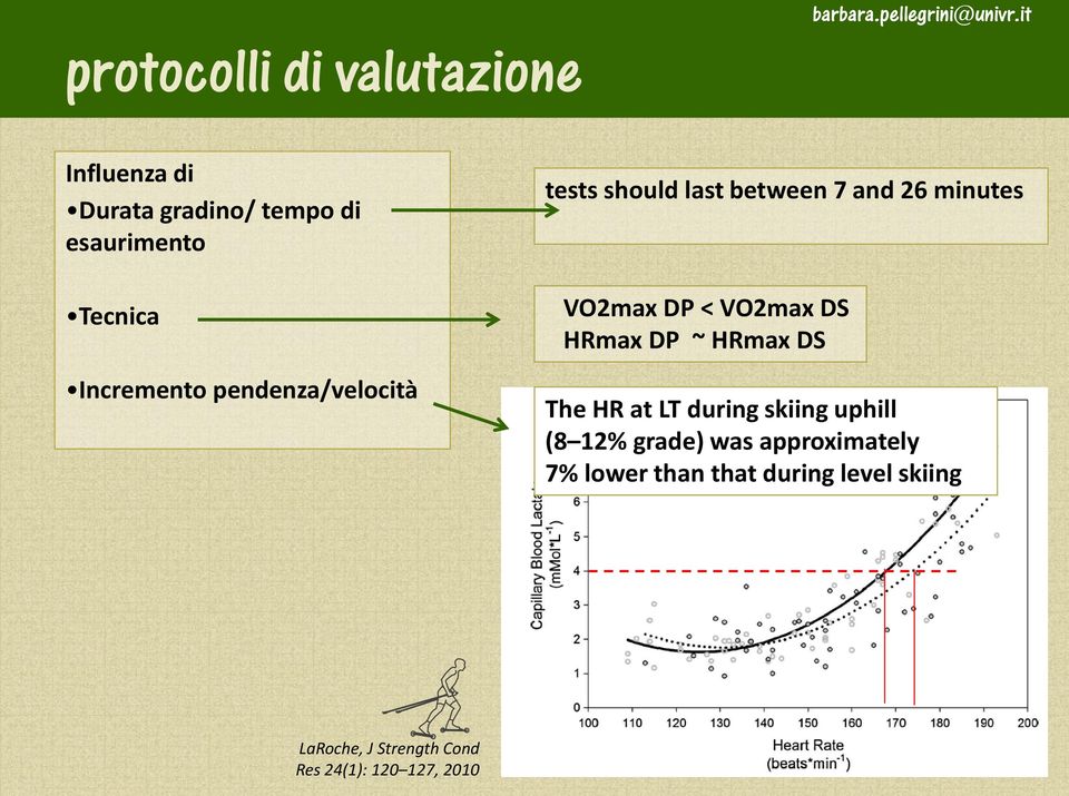 VO2max DS HRmax DP ~ HRmax DS The HR at LT during skiing uphill (8 12% grade) was