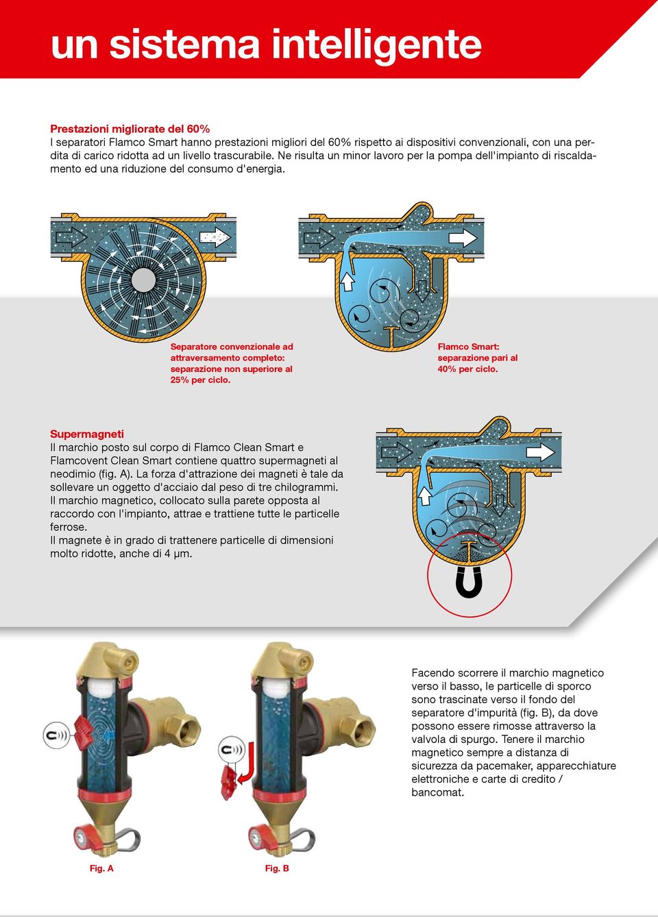 Separatore convenzionale ad attraversamento completo: separazione non superiore al 25% per ciclo. Flamco Smart: separazione pari al 40% per ciclo.