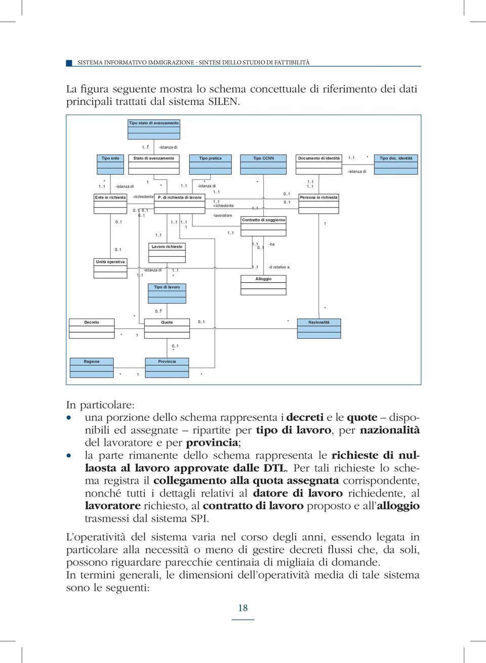 .1 Ente in richiesta 1 * -istanza di * 1..1 -istanza di 1..1 -richiedente P. di richiesta di lavoro 1..1 -richiedente 0..1 0..1 0..1 -lavoratore 0..1 1..1 1..1 1 1..1 1..1 * 0..1 0..1 1..1 Contratto di soggiorno 1.