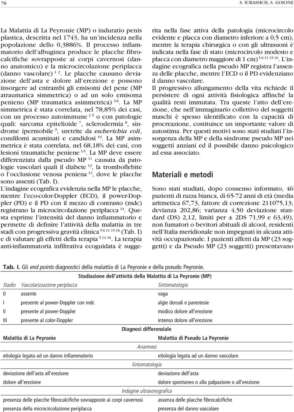 Le placche causano deviazione dell asta e dolore all erezione e possono insorgere ad entrambi gli emisomi del pene (MP atraumatica simmetrica) o ad un solo emisoma penieno (MP traumatica asimmetrica)