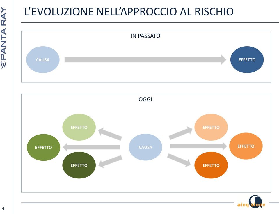 EFFETTO OGGI EFFETTO EFFETTO