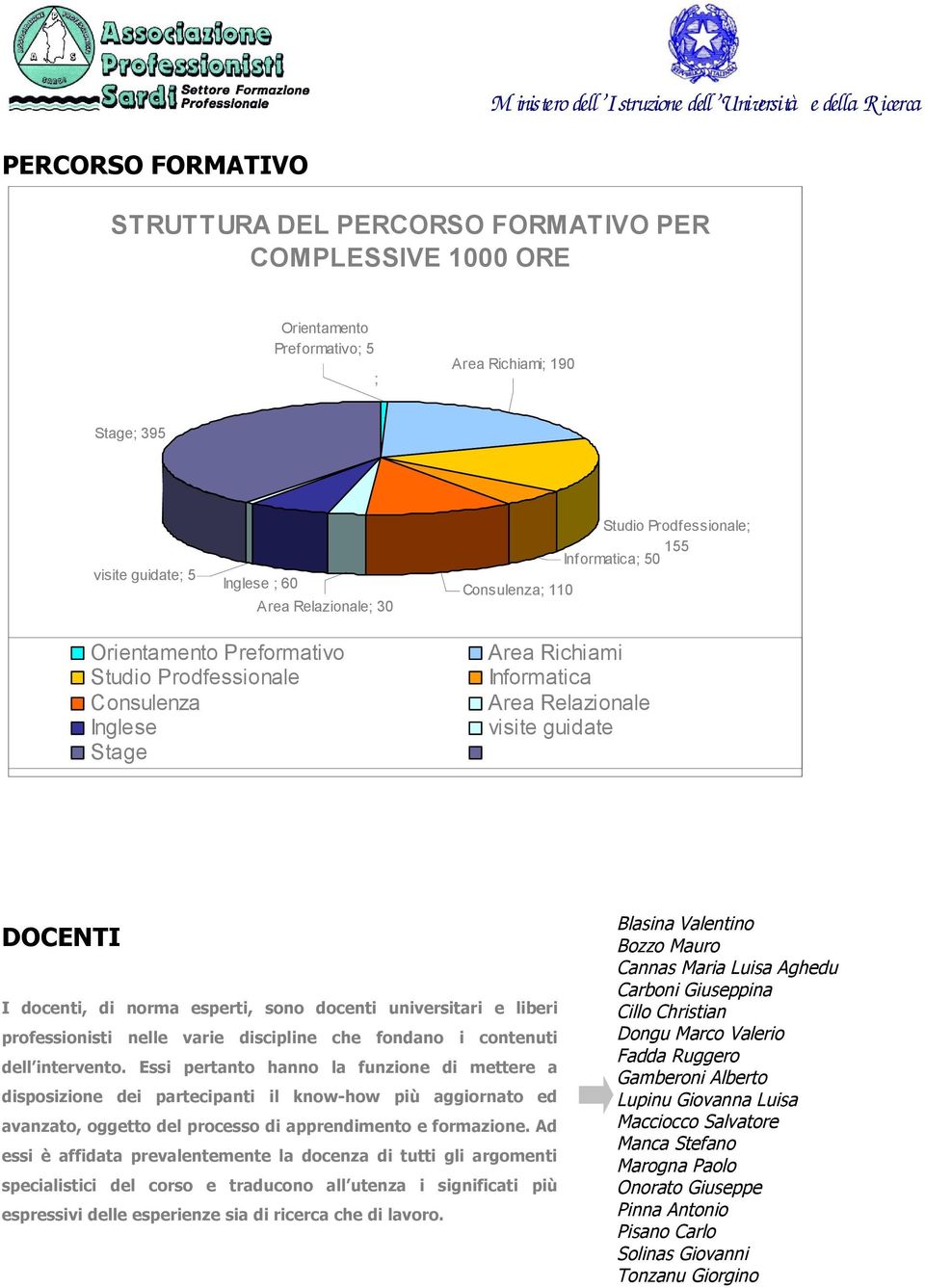 docenti, di norma esperti, sono docenti universitari e liberi professionisti nelle varie discipline che fondano i contenuti dell intervento.