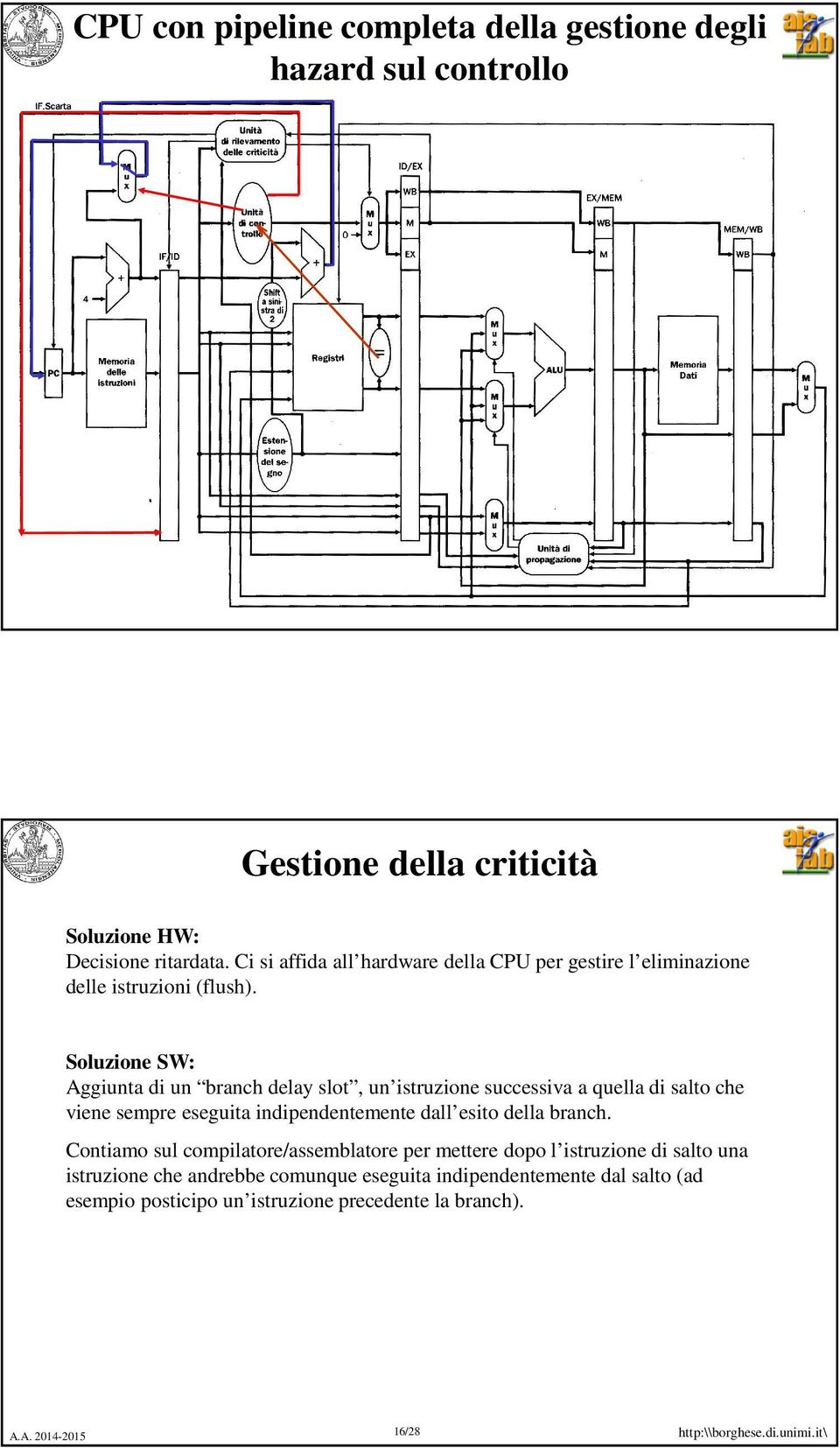 Soluzione SW: Aggiunta di un branch delay slot, un istruzione successiva a quella di salto che viene sempre eseguita indipendentemente dall esito