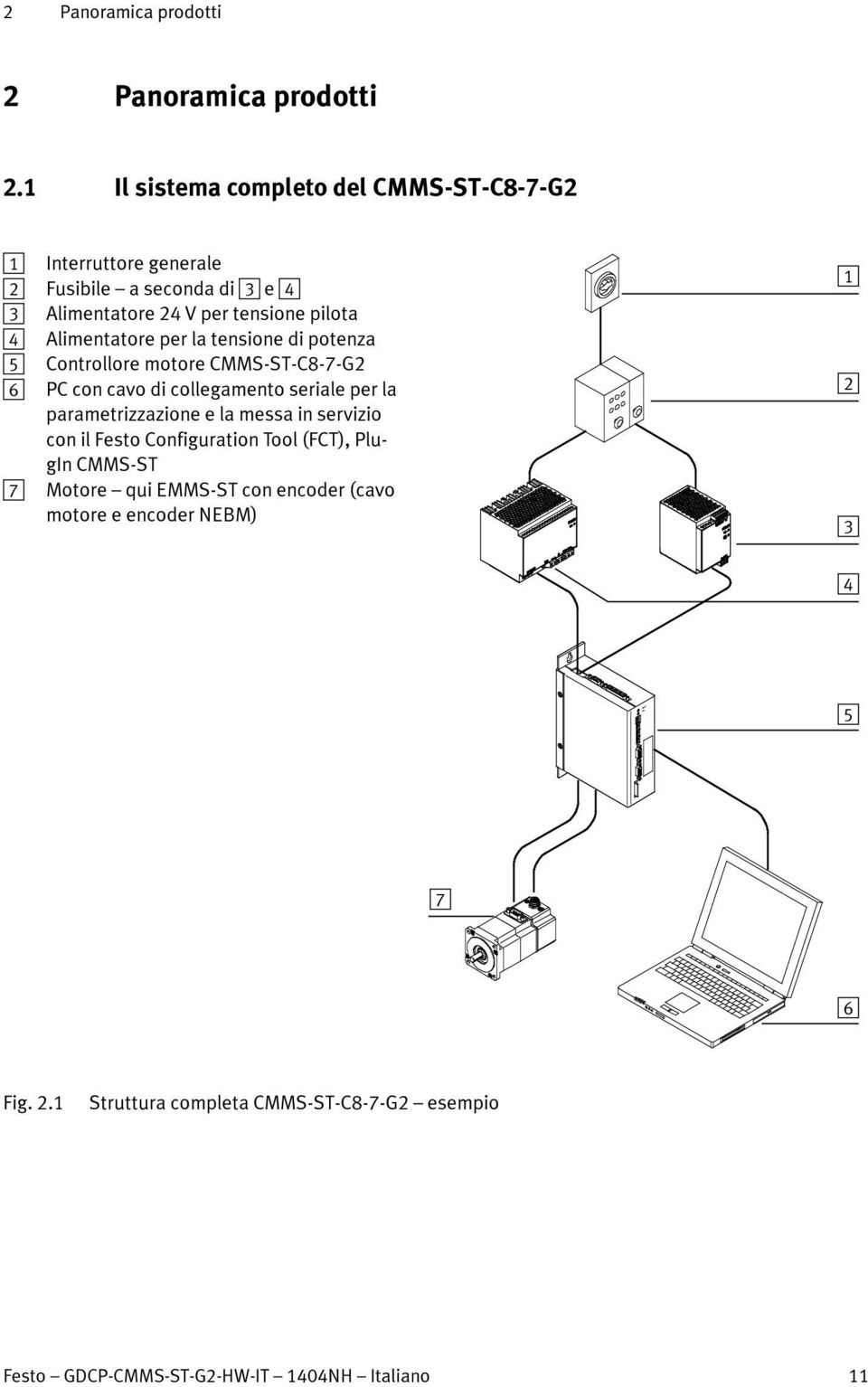 Alimentatore per la tensione di potenza 5 Controllore motore CMMS-ST-C8-7-G2 6 PC con cavo di collegamento seriale per la parametrizzazione e