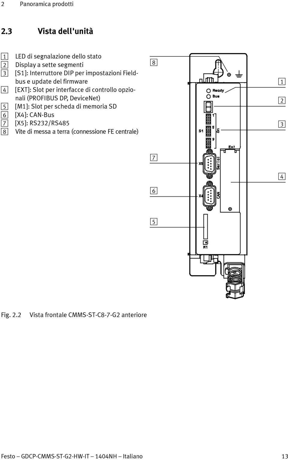 Fieldbus e update del firmware 4 [EXT]: Slot per interfacce di controllo opzionali (PROFIBUS DP, DeviceNet) 5 [M1]: Slot