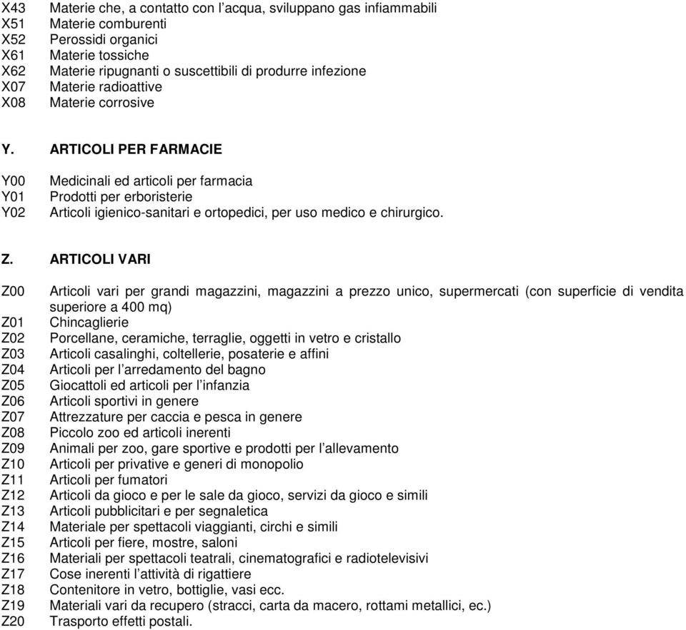 ARTICOLI PER FARMACIE Y00 Y01 Y02 Medicinali ed articoli per farmacia Prodotti per erboristerie Articoli igienico-sanitari e ortopedici, per uso medico e chirurgico. Z.