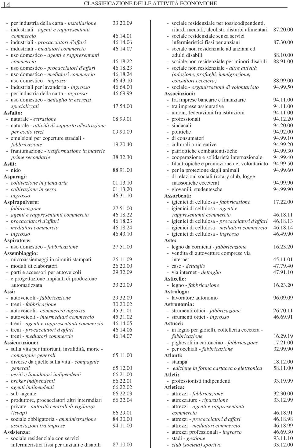 18.24 - uso domestico - ingrosso 46.43.10 - industriali per lavanderia - ingrosso 46.64.00 - per industria della carta - ingrosso 46.69.99 - uso domestico - dettaglio in esercizi specializzati 47.54.