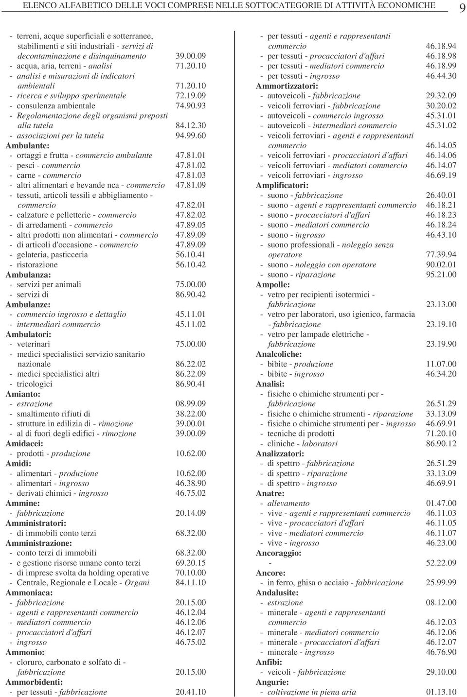 93 - Regolamentazione degli organismi preposti alla tutela 84.12.30 - associazioni per la tutela 94.99.60 Ambulante: - ortaggi e frutta - commercio ambulante 47.81.01 - pesci - commercio 47.81.02 - carne - commercio 47.