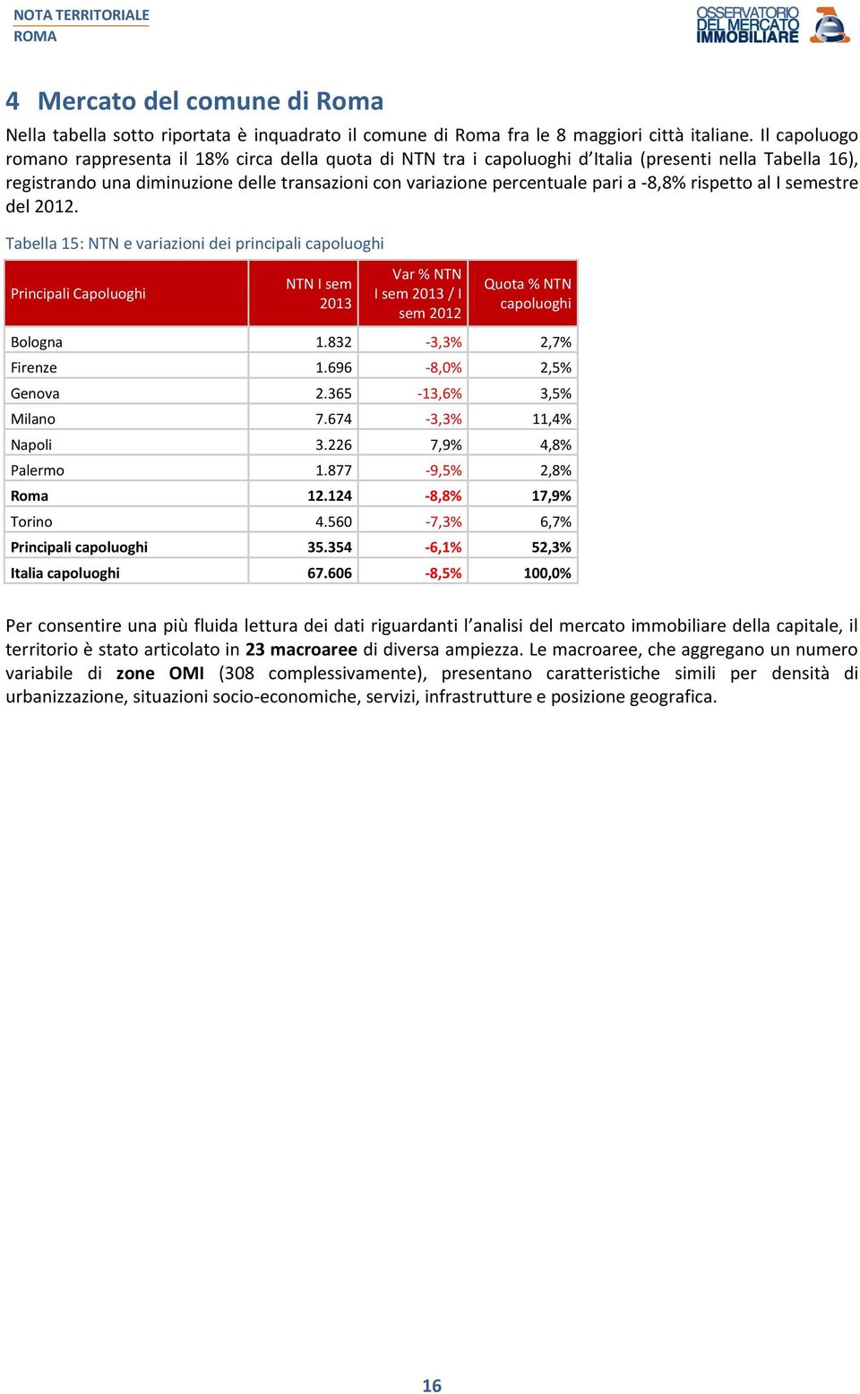 -8,8% rispetto al I semestre del. Tabella 15: e variazioni dei principali capoluoghi Principali Capoluoghi I sem / I Quota % capoluoghi Bologna 1.832-3,3% 2,7% Firenze 1.696-8,0% 2,5% Genova 2.