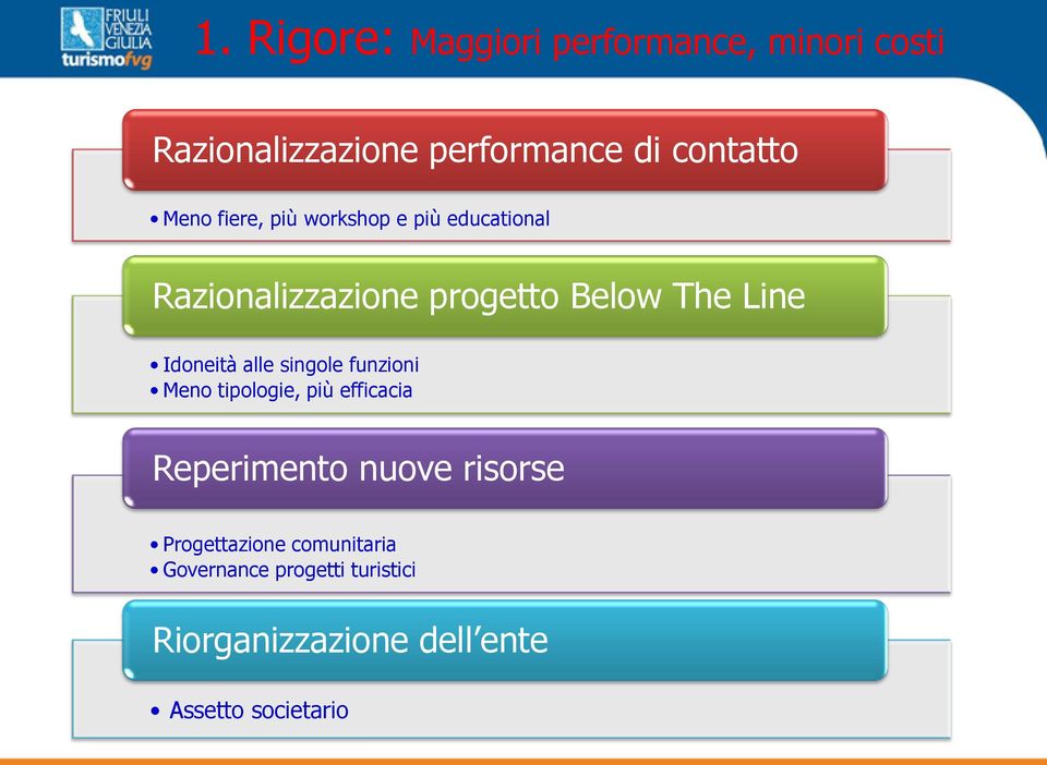 Idoneità alle singole funzioni Meno tipologie, più efficacia Reperimento nuove risorse