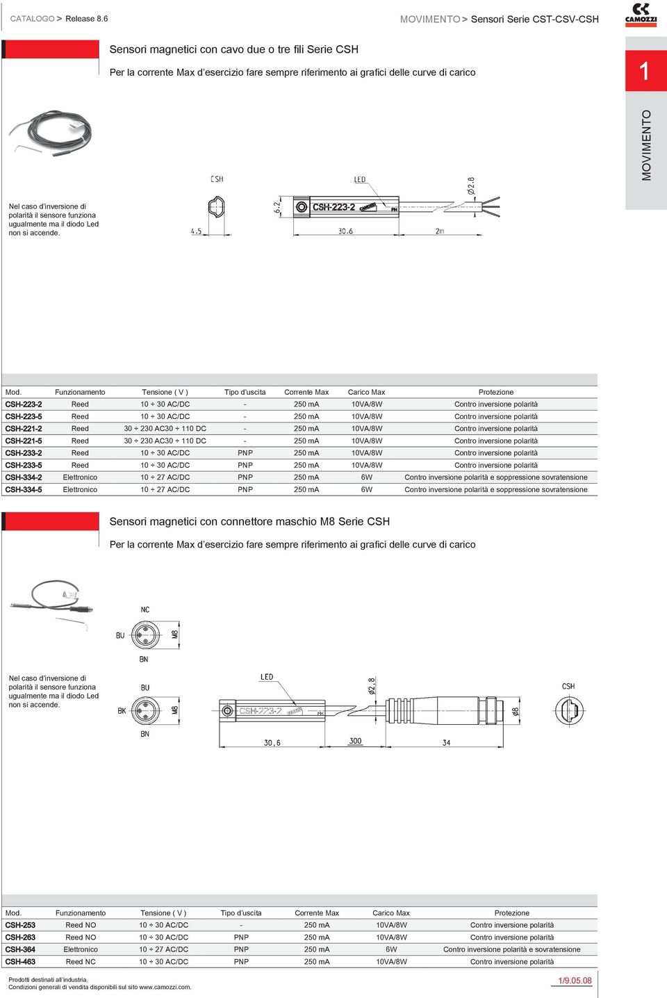 Funzionamento Tensione ( V ) Tipo d uscita Corrente Max Carico Max Protezione CSH-223-2 Reed 0 30 AC/DC - 250 ma 0VA/8W Contro inversione polarità CSH-223-5 Reed 0 30 AC/DC - 250 ma 0VA/8W Contro