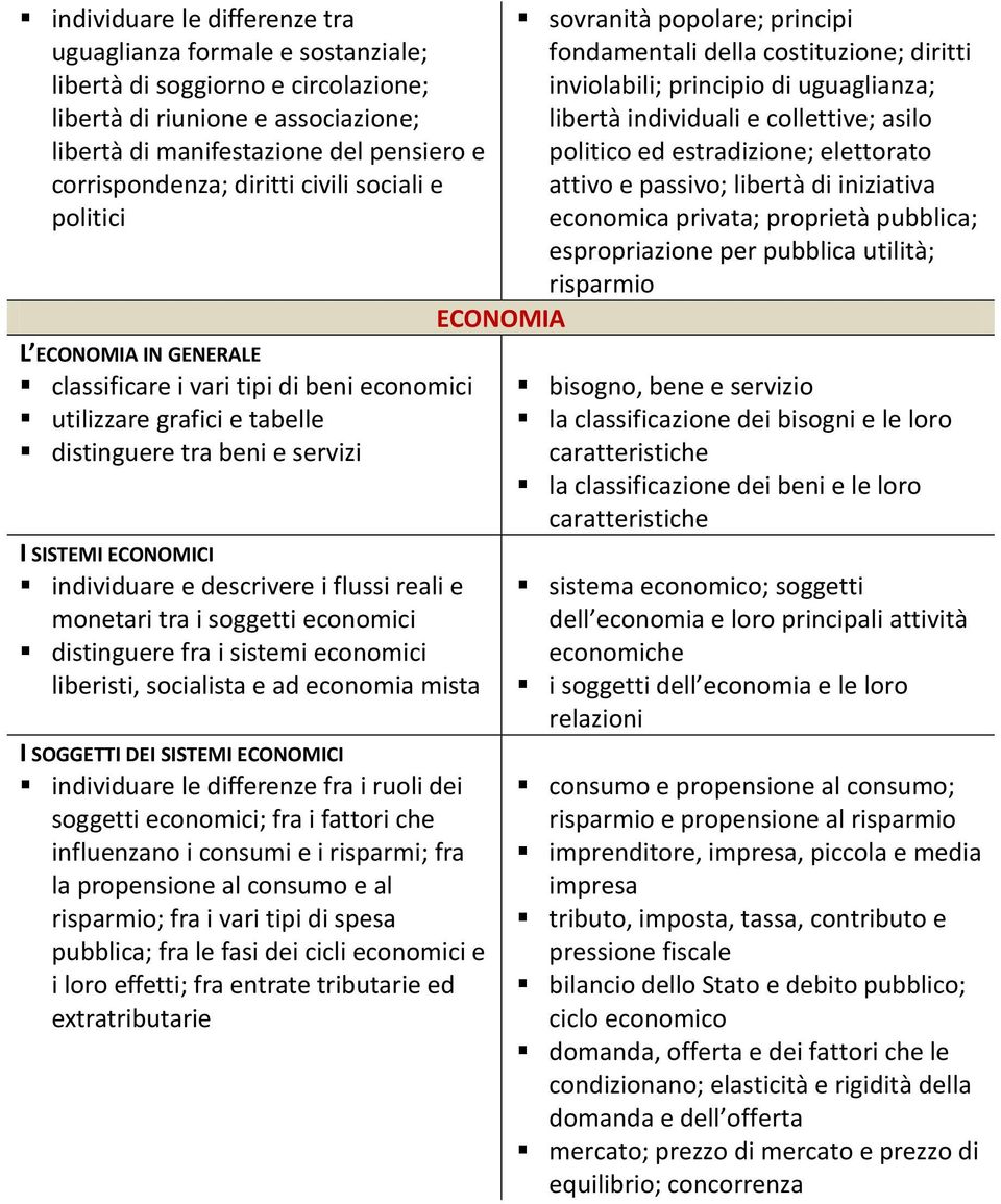 sociali e attivo e passivo; libertà di iniziativa politici economica privata; proprietà pubblica; espropriazione per pubblica utilità; risparmio ECONOMIA L ECONOMIA IN GENERALE classificare i vari