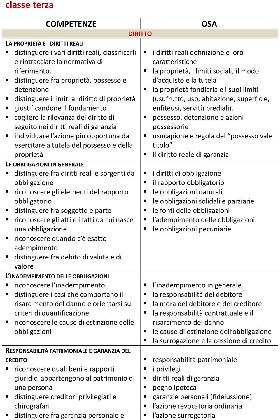 individuare l azione più opportuna da esercitare a tutela del possesso e della proprietà LE OBBLIGAZIONI IN GENERALE distinguere fra diritti reali e sorgenti da obbligazione riconoscere gli elementi