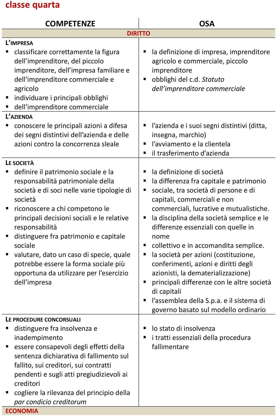 il patrimonio sociale e la responsabilità patrimoniale della società e di soci nelle varie tipologie di società riconoscere a chi competono le principali decisioni sociali e le relative