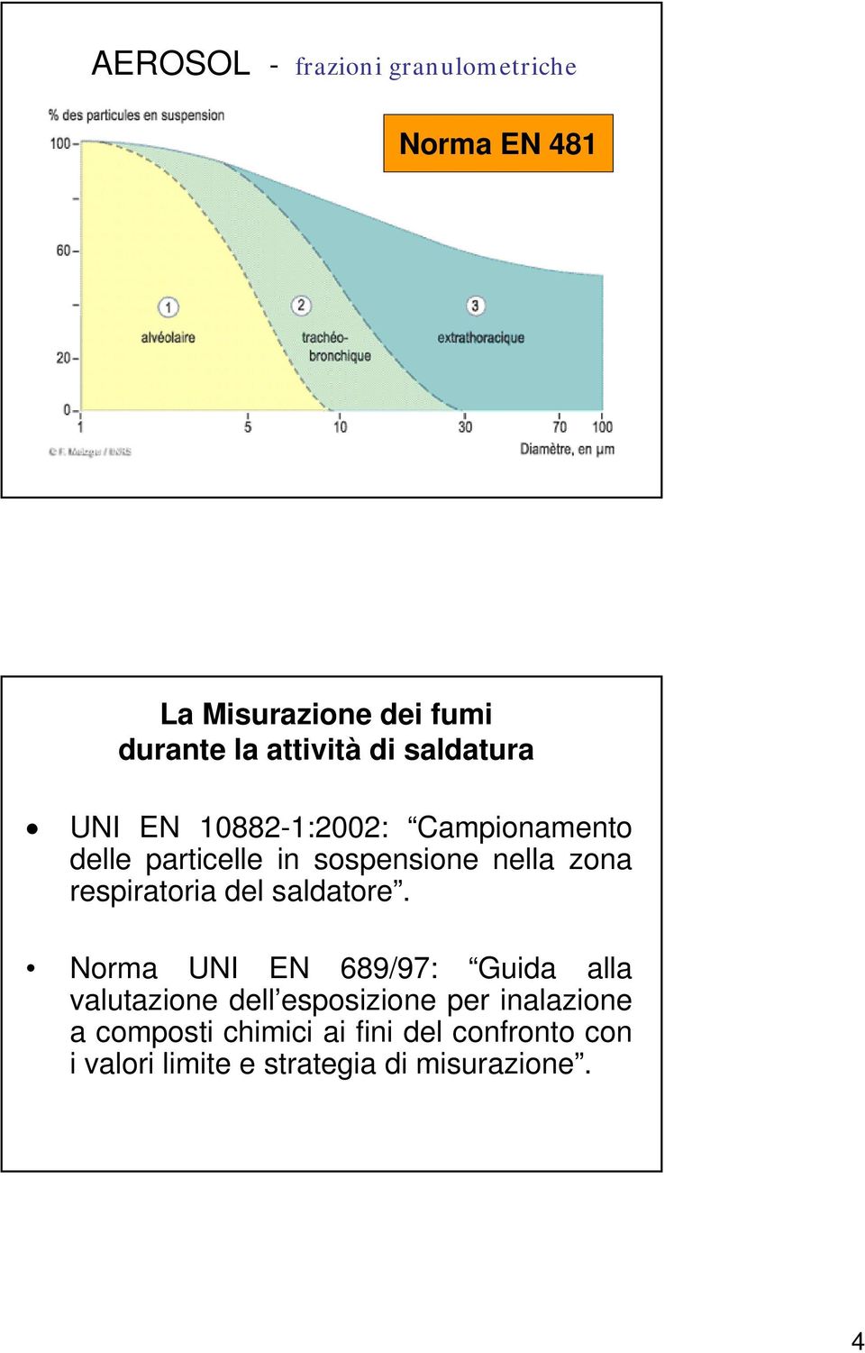 respiratoria del saldatore.