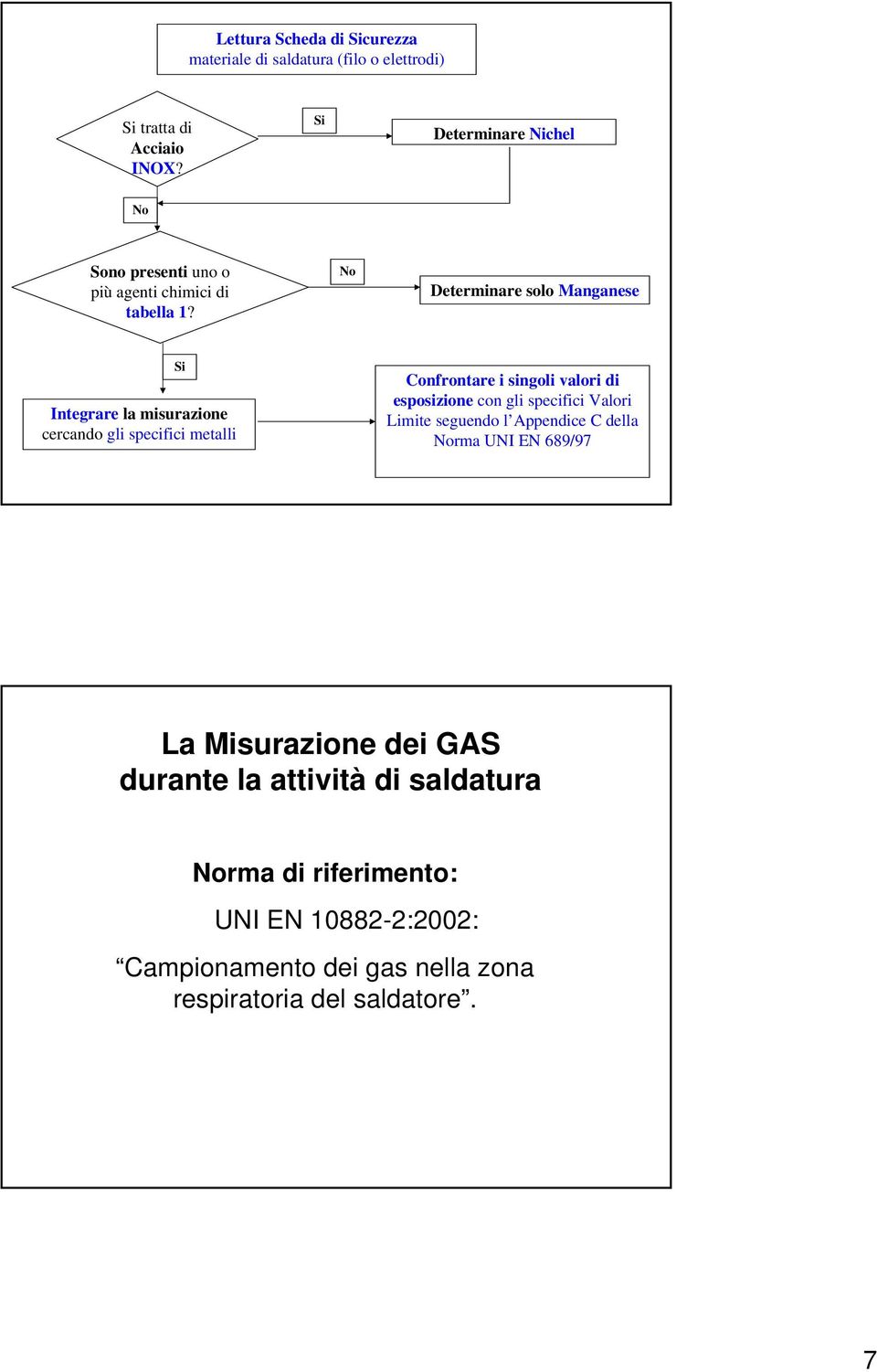 No Determinare solo Manganese Si Integrare la misurazione cercando gli specifici metalli Confrontare i singoli valori di esposizione con